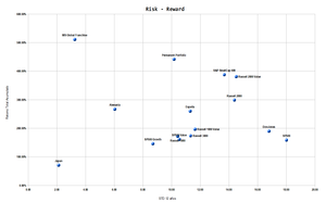 ¿En Bolsa, se Gana siempre a Largo Plazo? Sí pero sabiendo ¿Dónde? y ¿Cómo?